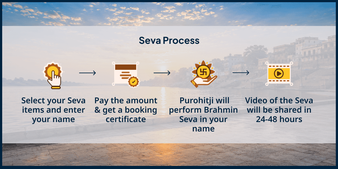 Rishi Panchami Maha Punya Prapti Haridwar Brahmin Seva