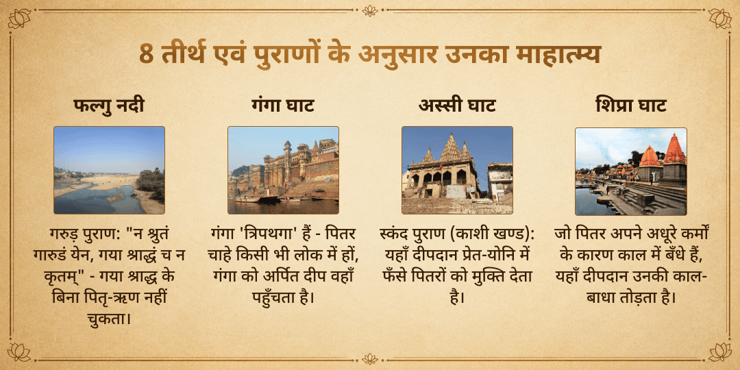 पितृ पक्ष श्राद्ध पूर्णिमा अष्ट तीर्थ 8 पवित्र नदी दीपदान