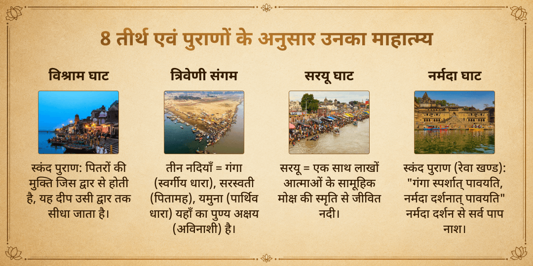 पितृ पक्ष श्राद्ध पूर्णिमा अष्ट तीर्थ 8 पवित्र नदी दीपदान