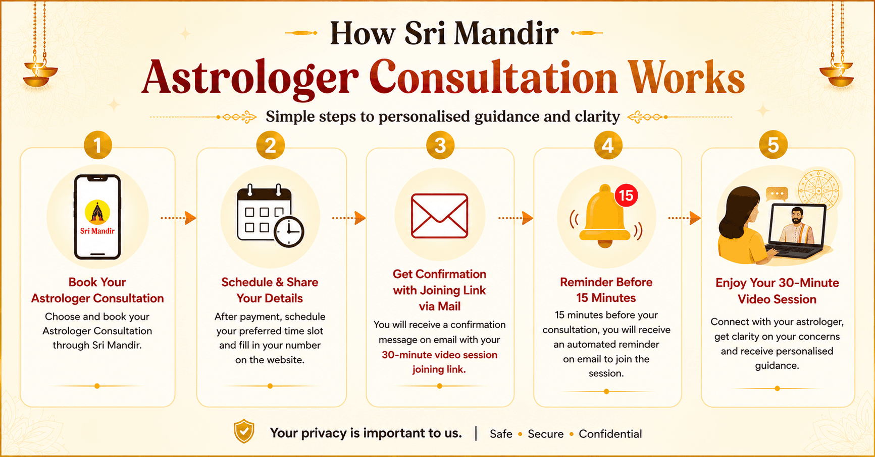 Personalised Astrology Remedy Consultation with an Expert Astrologer