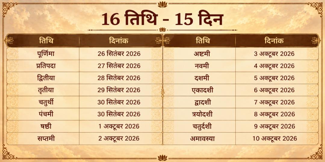 पितृ पक्ष श्राद्ध सम्पूर्ण 16 तिथि श्री विष्णु पद वेदी गया पितृ मोक्ष चढ़ावा