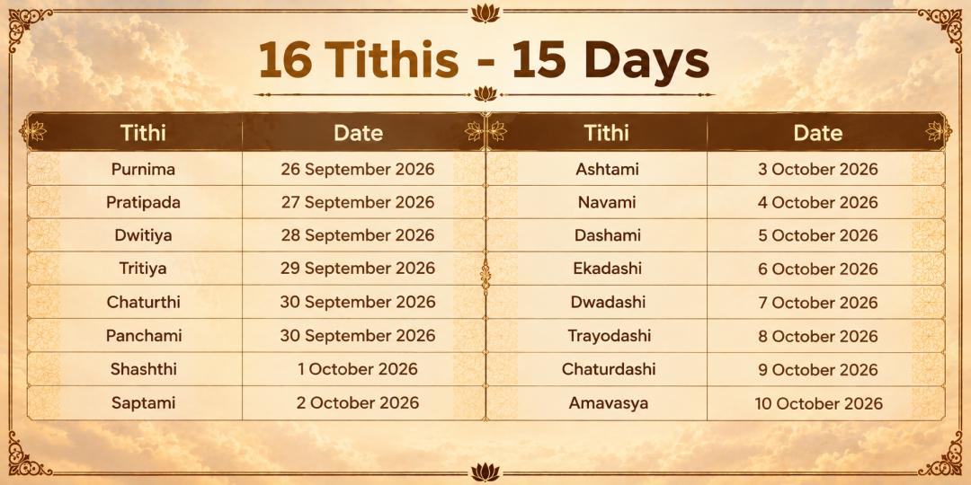 Pitru Paksha Shraddh 16 Tithis Vishnu Pad Vedi Gaya Pitru Moksha Chadhava