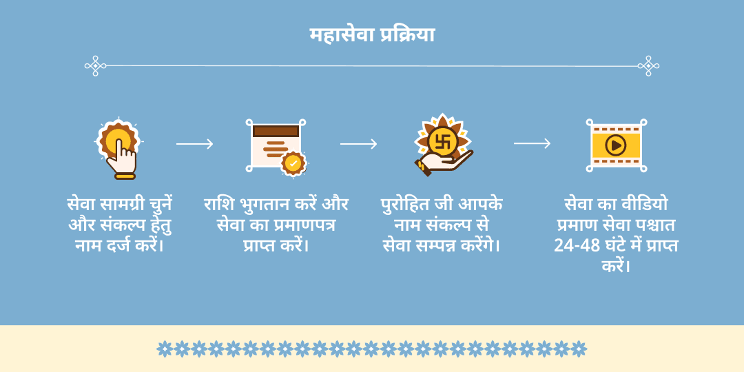 पिठोरी अमावस्या 500L शिकंजी एवं 100Kg पुरी-सब्जी महासेवा
