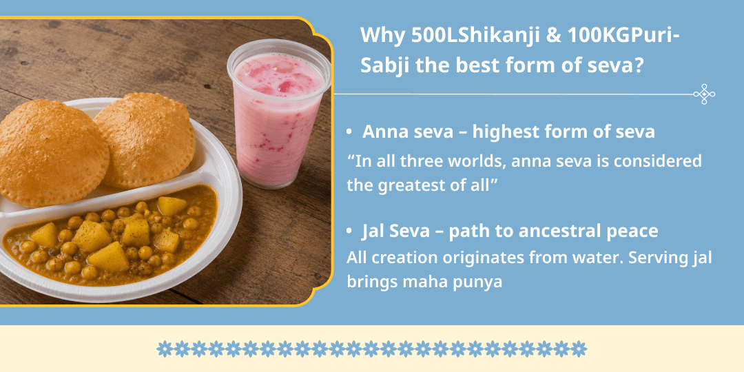 Pithori Amavasya 500L Shikanji & 100KG Puri-Sabji Mahaseva