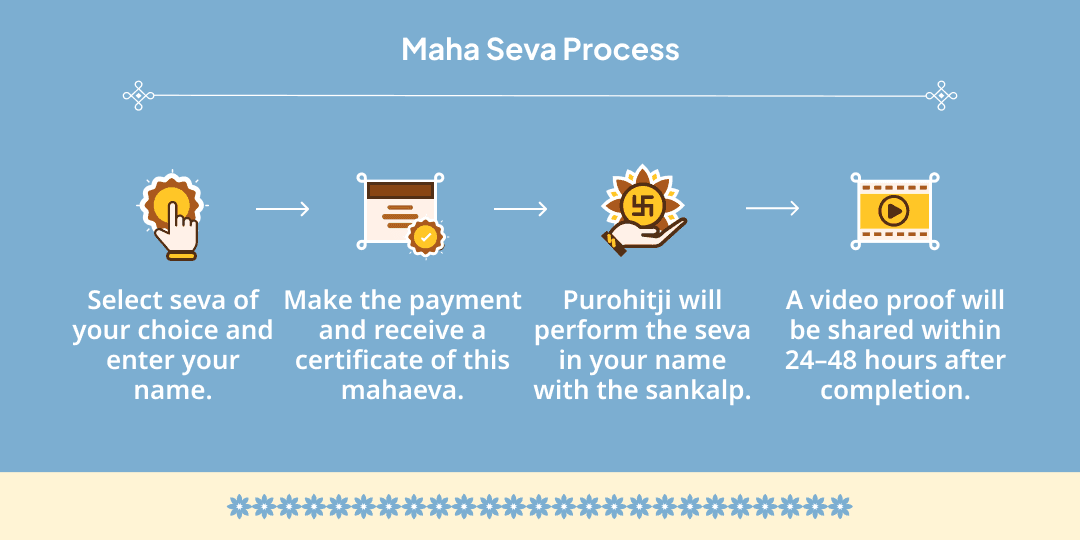 Pithori Amavasya 500L Shikanji & 100KG Puri-Sabji Mahaseva