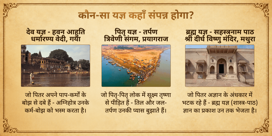 पितृ पक्ष श्राद्ध पूर्णिमा पितृ दोष शांति पंच महायज्ञ