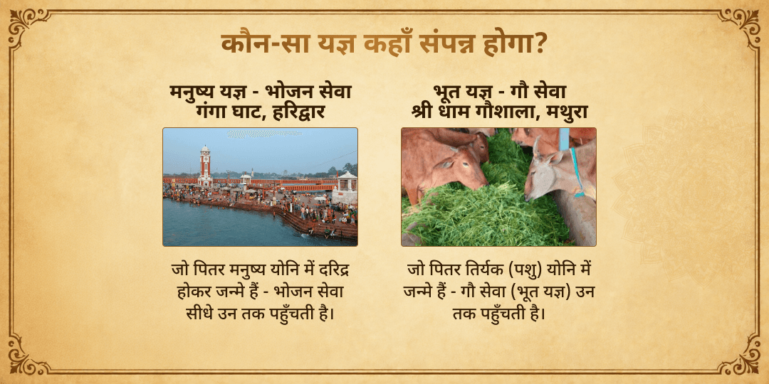 पितृ पक्ष श्राद्ध पूर्णिमा पितृ दोष शांति पंच महायज्ञ