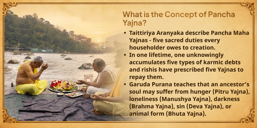 Pitru Paksha Shraddh Purnima Pitru Dosha Shanti Pancha Maha Yajna