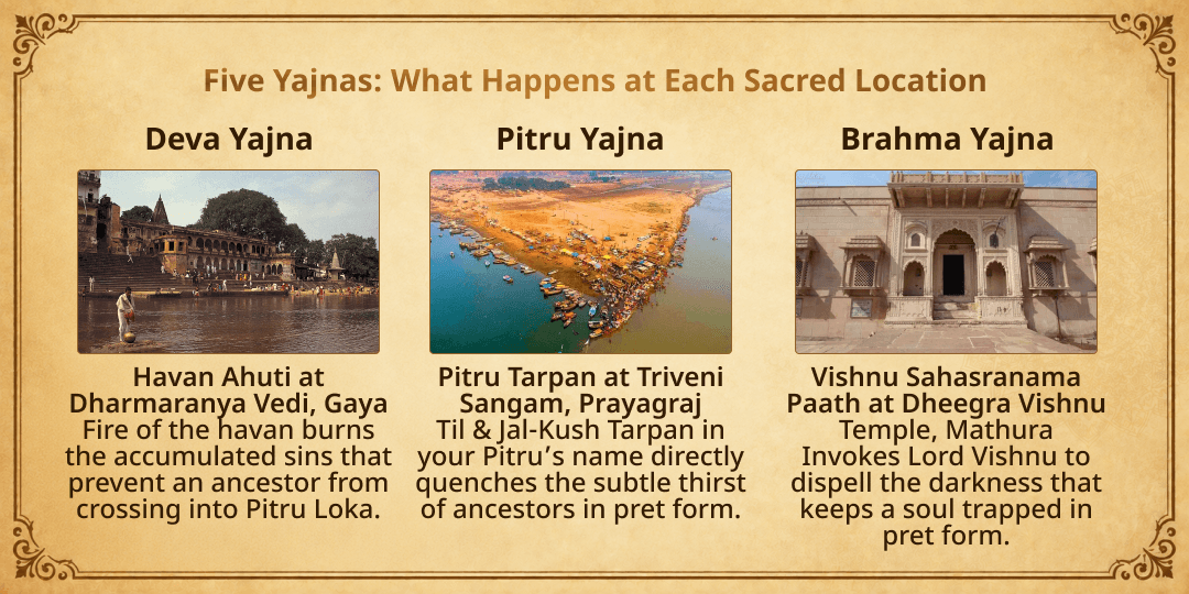 Pitru Paksha Shraddh Purnima Pitru Dosha Shanti Pancha Maha Yajna