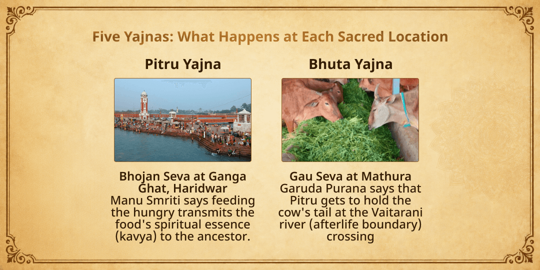 Pitru Paksha Shraddh Purnima Pitru Dosha Shanti Pancha Maha Yajna