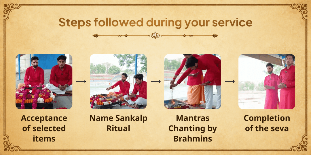 Pitru Paksha Shraddh Purnima Pitru Dosha Shanti Pancha Maha Yajna