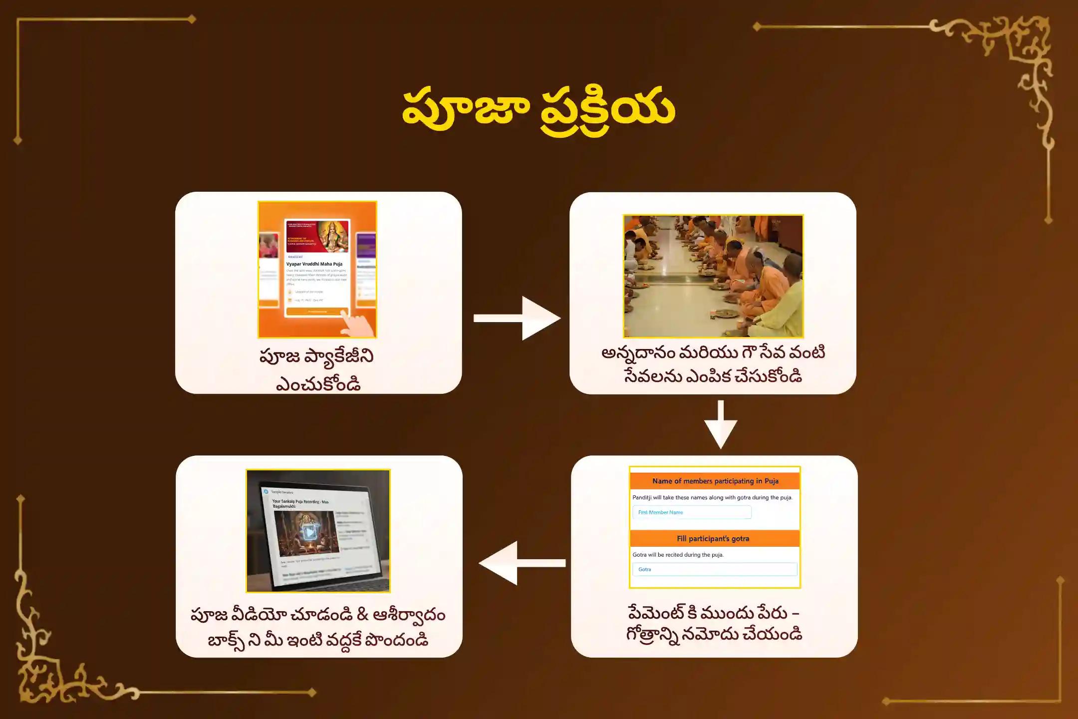 స్వర్ణ గౌరీ వ్రతం రోజున 'గౌరీ హబ్బ విశేష గౌరీ షోడశోపచార పూజ మరియు కన్యా పూజ' లో పాల్గొనండి. గౌరీ దేవి దివ్యానుగ్రహంతో సుఖసంతోషాలతో కూడిన వైవాహిక జీవితాన్ని పొందండి మరియు అనుకూలమైన జీవిత భాగస్వామిని పొందండి.🙏