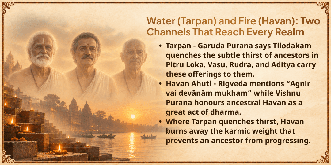 Pitru Paksha Shraddh Purnima Tri-Pitr Vasu, Rudra, Aditya Tarpan & Havan Ahuti 