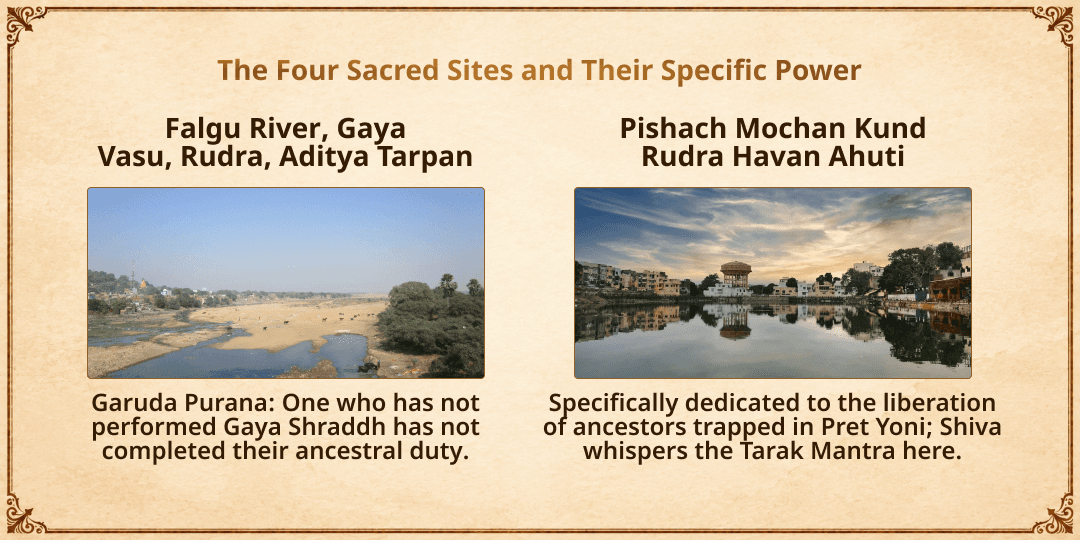 Pitru Paksha Shraddh Purnima Tri-Pitr Vasu, Rudra, Aditya Tarpan & Havan Ahuti 