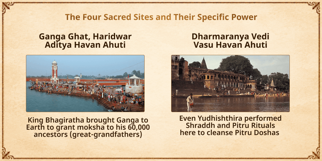 Pitru Paksha Shraddh Purnima Tri-Pitr Vasu, Rudra, Aditya Tarpan & Havan Ahuti 