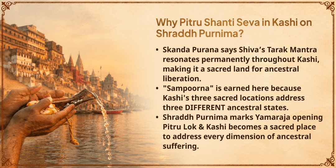 Pitru Paksha Shraddh Purnima Kashi Sampoorna Pitru Shanti Seva