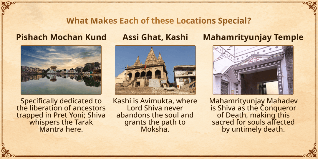 Pitru Paksha Shraddh Purnima Kashi Sampoorna Pitru Shanti Seva