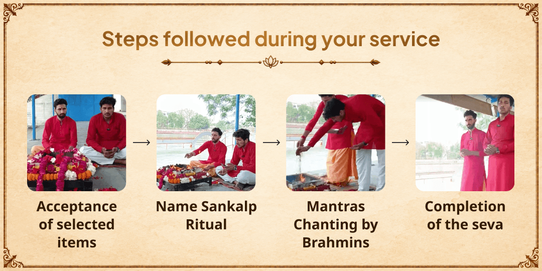 Pitru Paksha Shraddh Purnima Kashi Sampoorna Pitru Shanti Seva