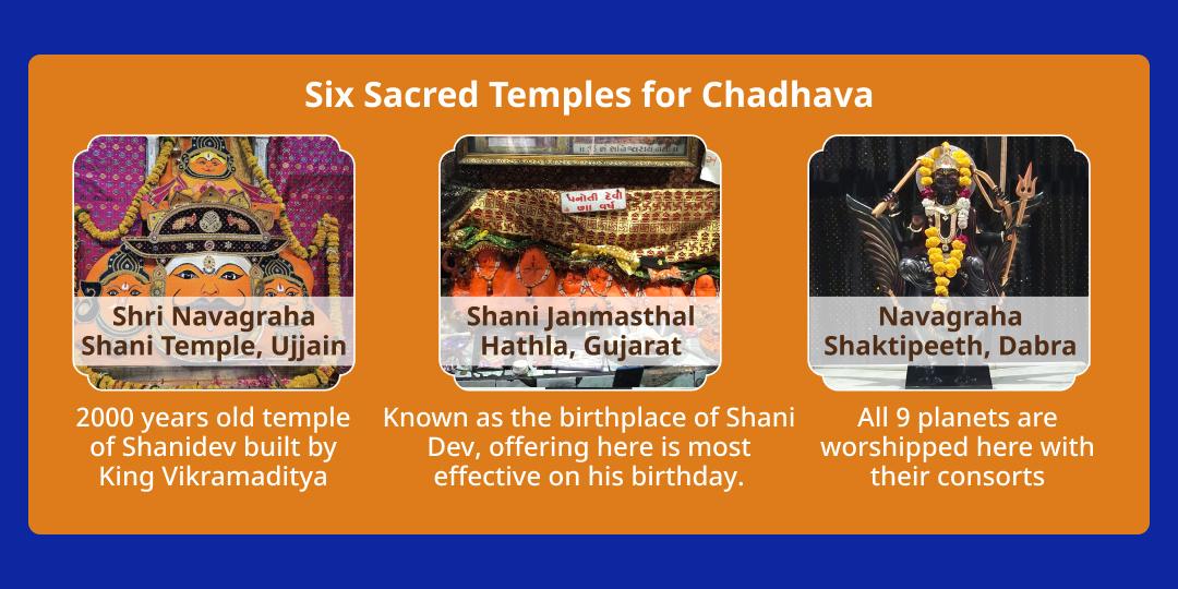 Shani Purnima Shani-Hanuman 6 Temples Maha Aradhana 