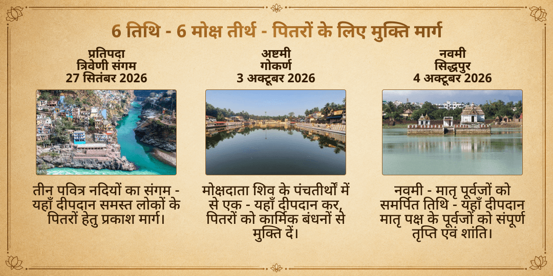 पितृ पक्ष 6 तिथि 6 मोक्ष तीर्थ सर्वपितृ समर्पण दीपदान संकल्प