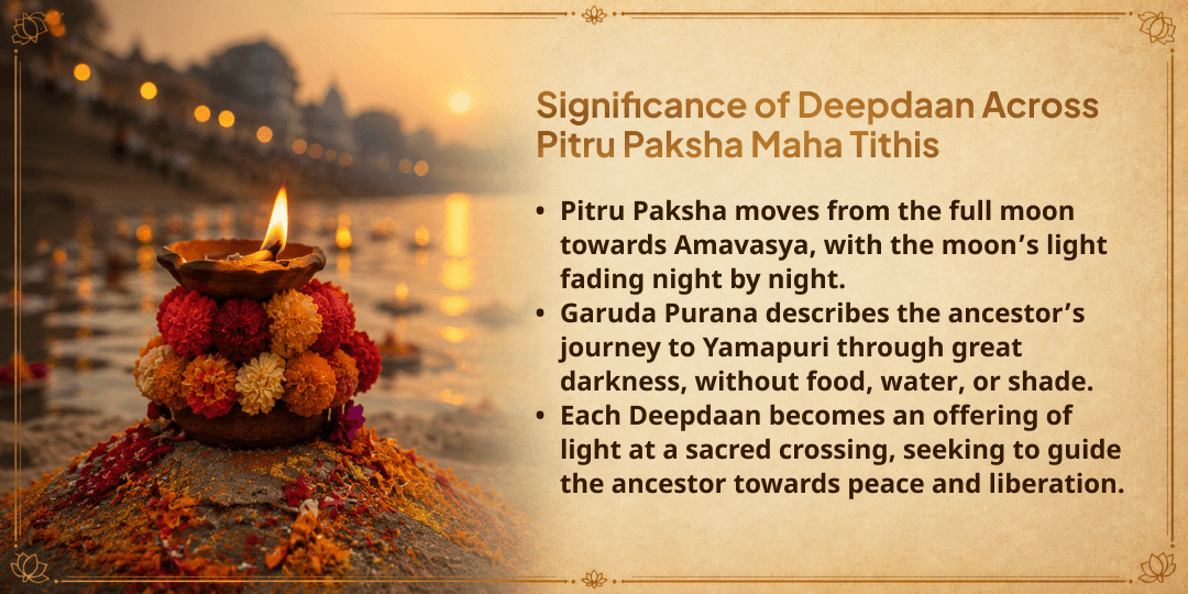 Pitru Paksha 6 Tithis 6 Moksha Teerth Sarv Pitru Samarparn Deepdaan Sankalp