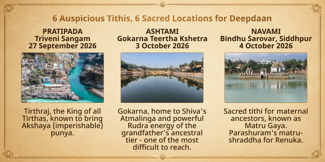 Pitru Paksha 6 Tithis 6 Moksha Teerth Sarv Pitru Samarparn Deepdaan Sankalp