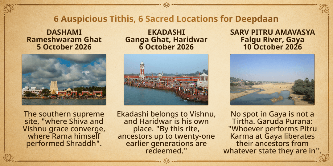 Pitru Paksha 6 Tithis 6 Moksha Teerth Sarv Pitru Samarparn Deepdaan Sankalp