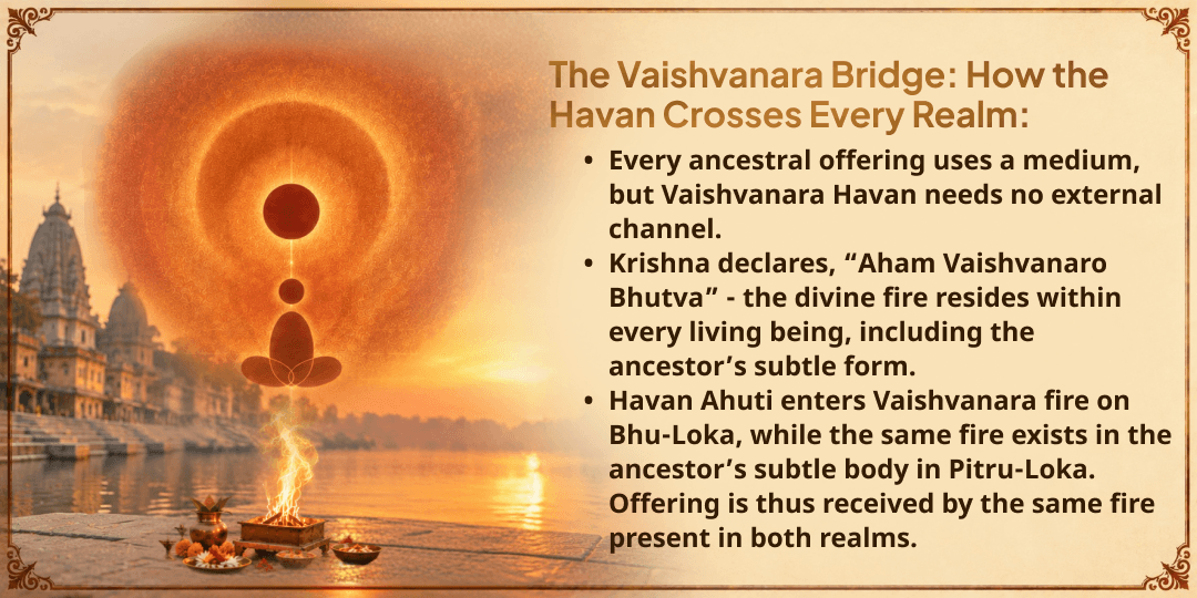 Pitru Paksha Pratipada Vaishvanara Pitru Shanti Havan Ahuti