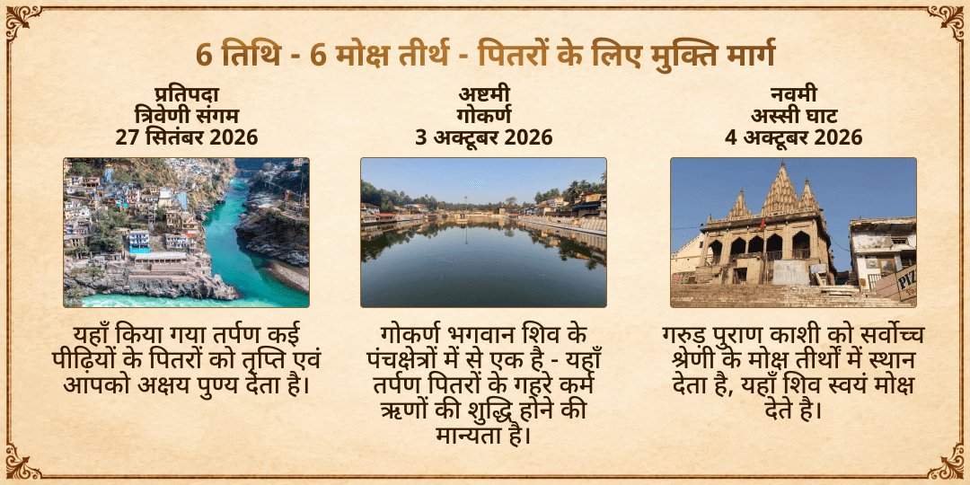 पितृ पक्ष 6 तिथि 6 मोक्ष तीर्थ सर्व पितृ तृप्ति तर्पण संकल्प