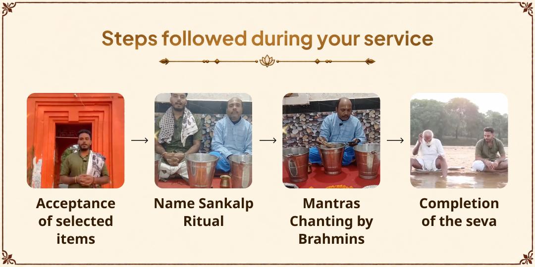  Pitru Paksha Shraddh Gaya Ji Falgu Nadi Pitru Tarpan