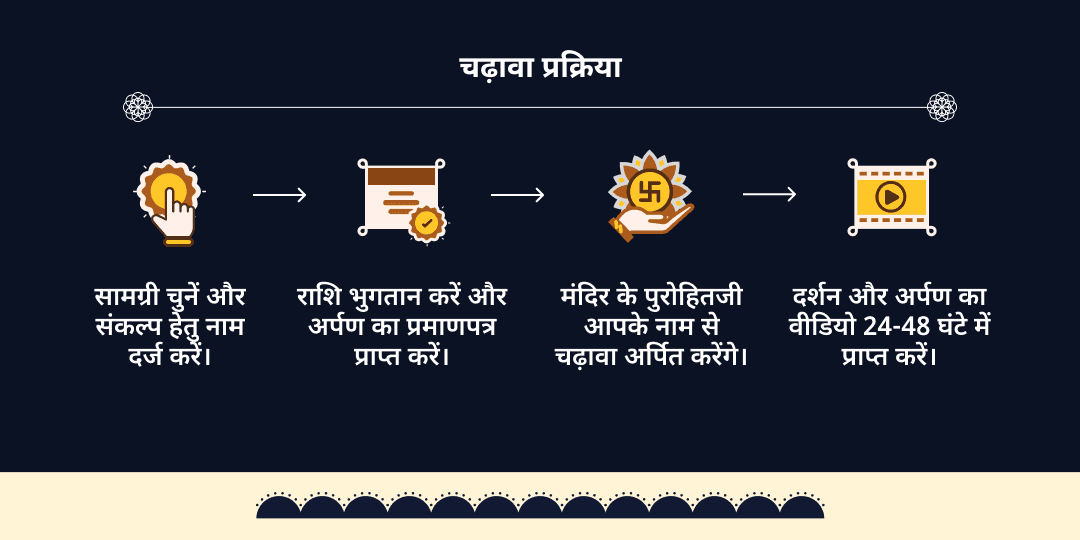 2026 अंतिम शनि अमावस्या कुंडली सर्व 9 ग्रह शांति चढ़ावा