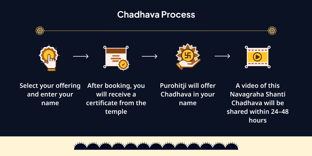 2026 Last Shani Amavasya Kundali Sarv 9 Graha Shanti Chadhava