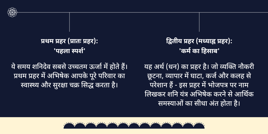 2026 अंतिम शनि अमावस्या 4 प्रहर महा चढ़ावा