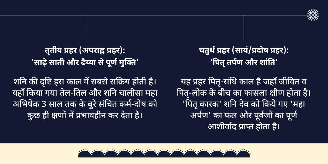 2026 अंतिम शनि अमावस्या 4 प्रहर महा चढ़ावा