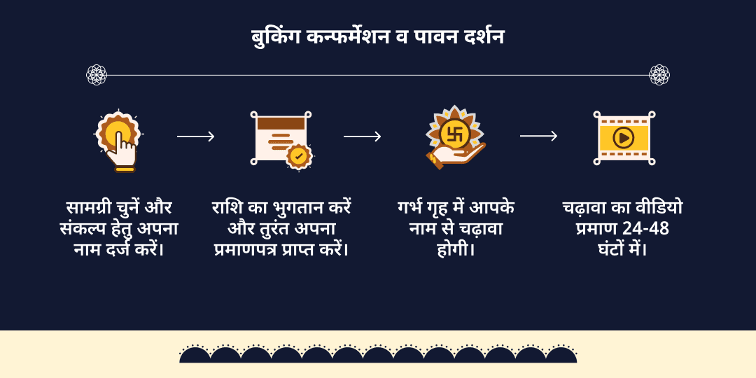 2026 अंतिम शनि अमावस्या 4 प्रहर महा चढ़ावा
