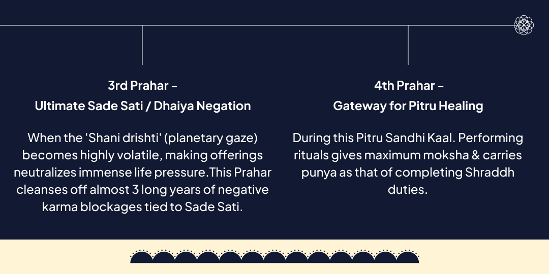 2026 Last Shani Amavasya 4 Prahar Maha Chadhava