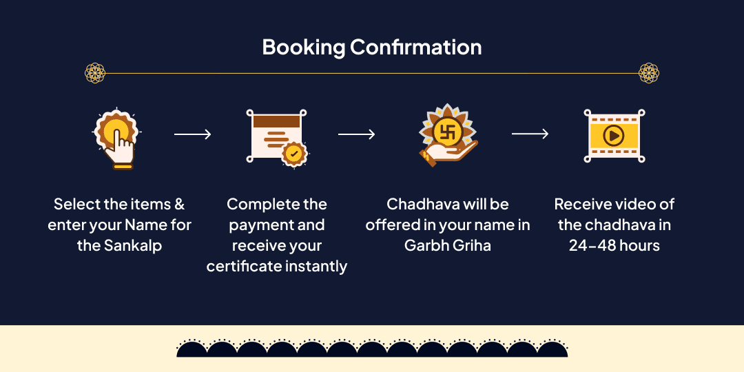 2026 Last Shani Amavasya 4 Prahar Maha Chadhava