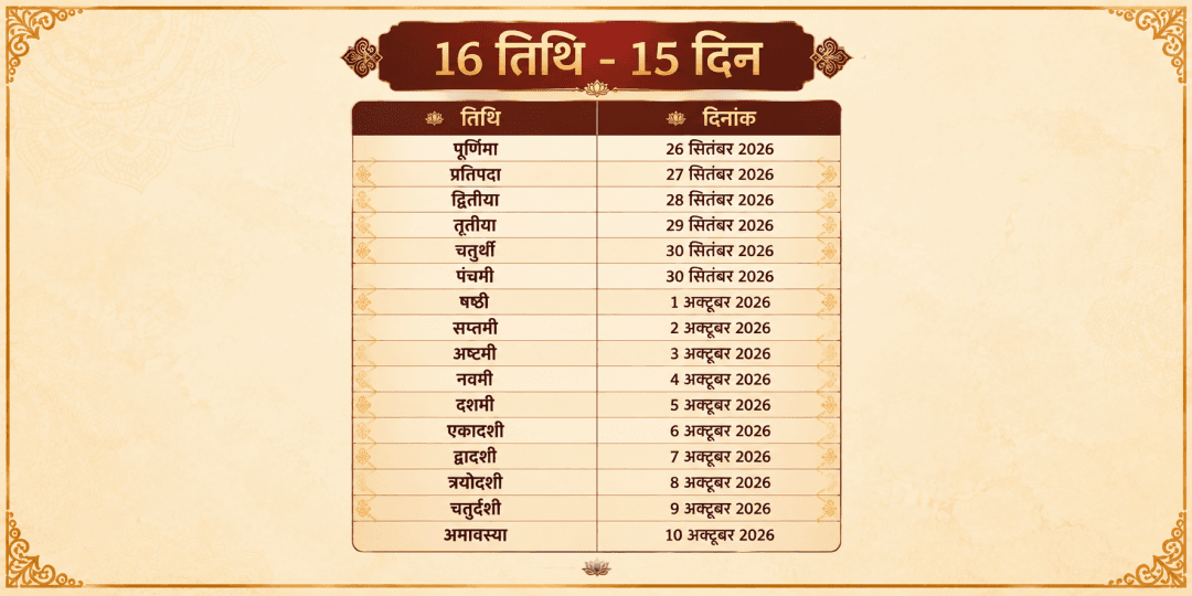 पितृ पक्ष 16 तिथि मोक्षपूरी हरिद्वार दीपदान एवं गंगा आरती