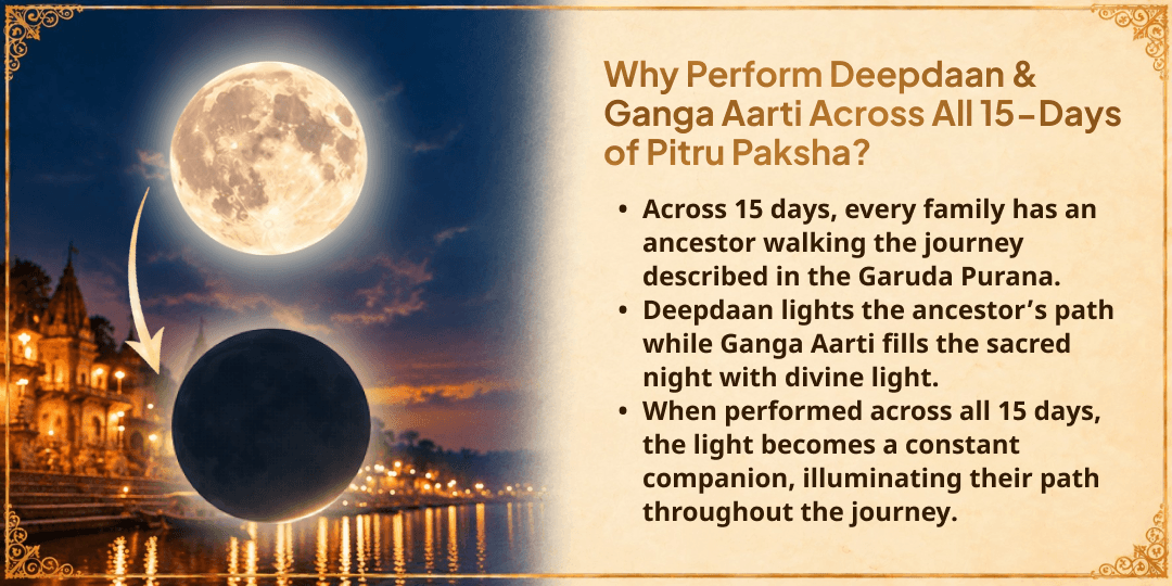 Pitru Paksha 16 Tithis Moksh puri Haridwar Deepdaan & Ganga Aarti