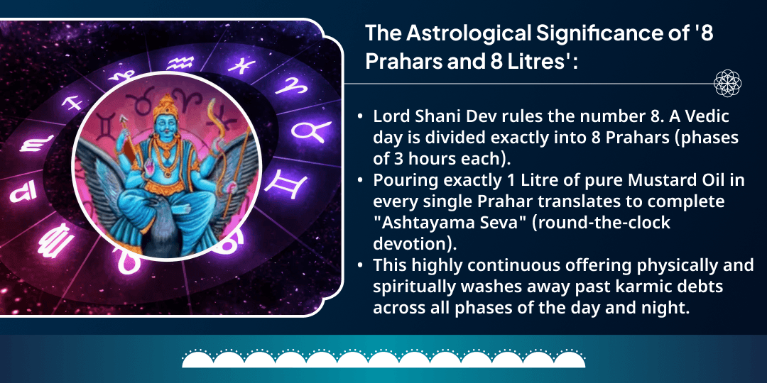 2026 Last Shani Amavasya 8 Prahar 8L Tel Mahabhishek