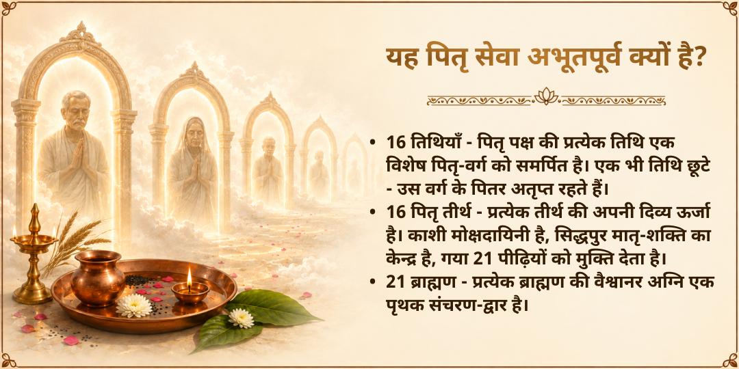 पितृ पक्ष श्राद्ध 16 तिथियाँ | 16 पितृ तीर्थ | 21 ब्राह्मण सेवा | आपके पितरों के नाम पर