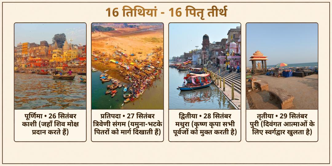 पितृ पक्ष श्राद्ध 16 तिथियाँ | 16 पितृ तीर्थ | 21 ब्राह्मण सेवा | आपके पितरों के नाम पर