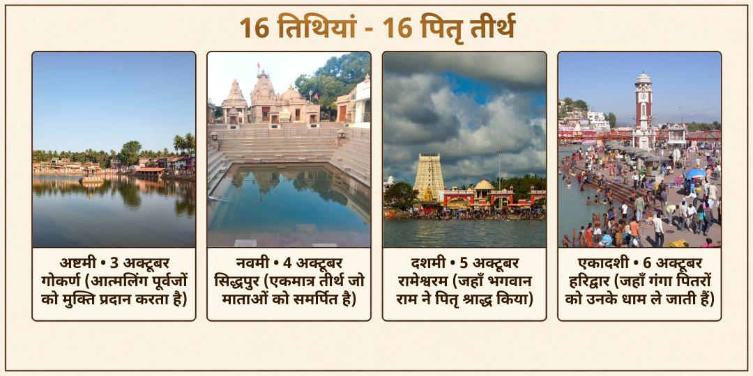 पितृ पक्ष श्राद्ध 16 तिथियाँ | 16 पितृ तीर्थ | 21 ब्राह्मण सेवा | आपके पितरों के नाम पर