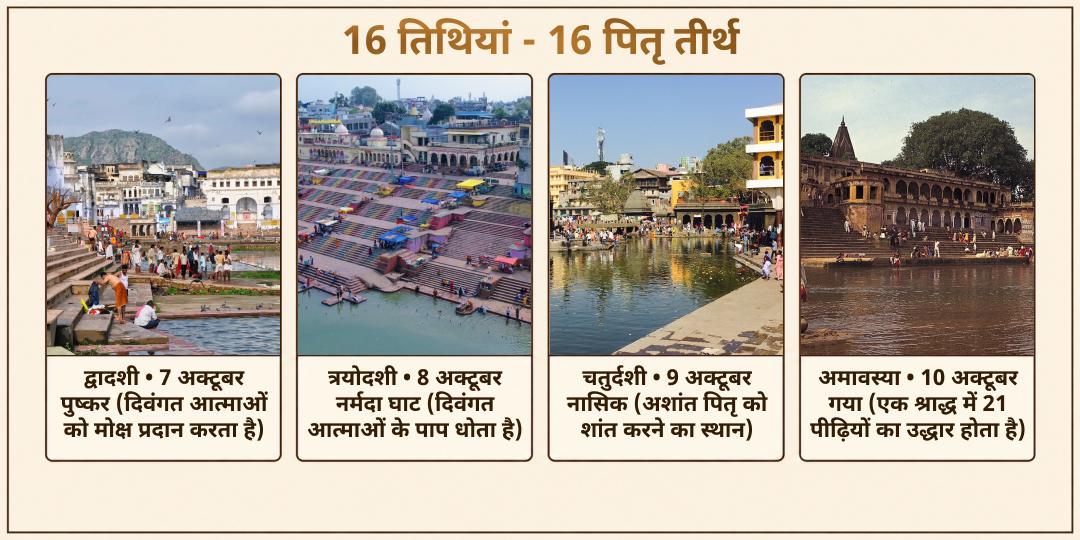 पितृ पक्ष श्राद्ध 16 तिथियाँ | 16 पितृ तीर्थ | 21 ब्राह्मण सेवा | आपके पितरों के नाम पर