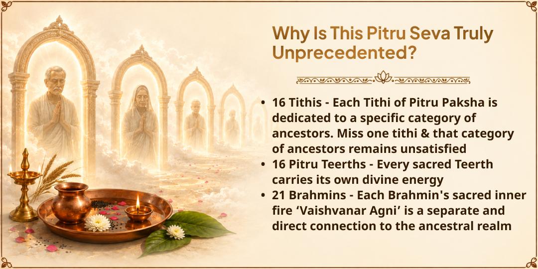 Pitru Paksha Shraddh 16 Tithis | 16 Pitru Teerths 21 Brahmins Seva | In the Name of Your Ancestors
