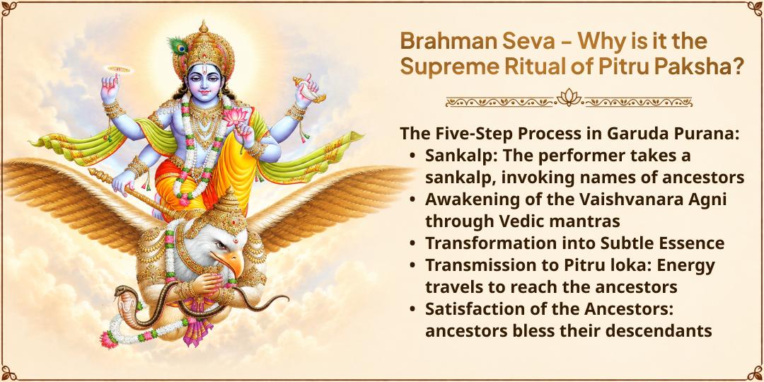 Pitru Paksha Shraddh 16 Tithis | 16 Pitru Teerths 21 Brahmins Seva | In the Name of Your Ancestors