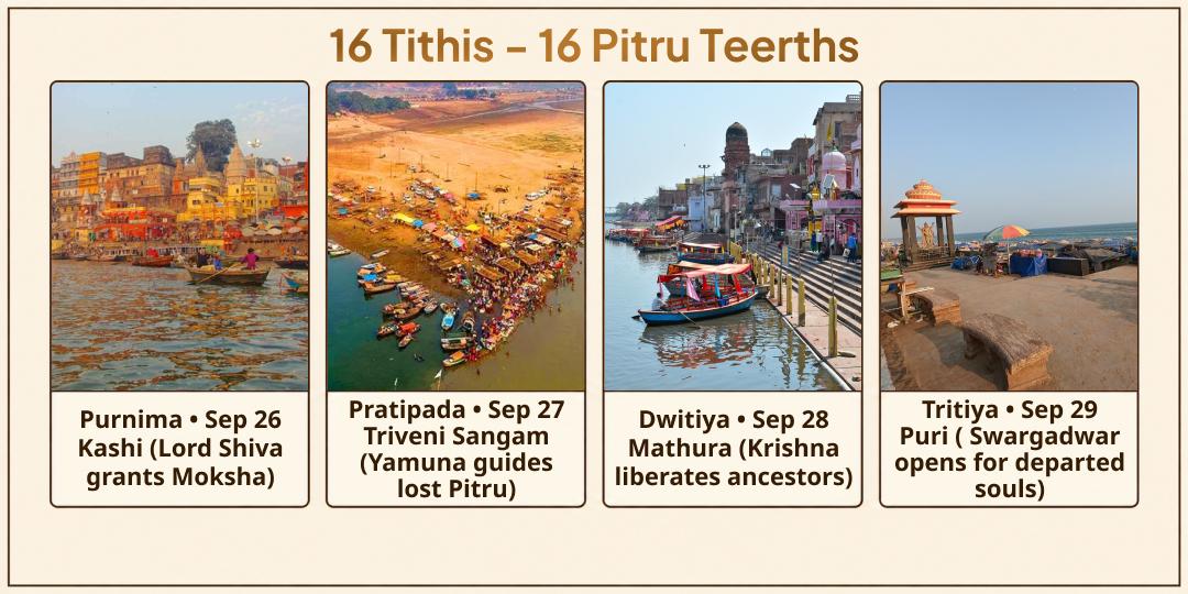 Pitru Paksha Shraddh 16 Tithis | 16 Pitru Teerths 21 Brahmins Seva | In the Name of Your Ancestors
