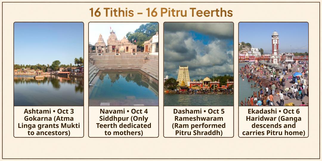 Pitru Paksha Shraddh 16 Tithis | 16 Pitru Teerths 21 Brahmins Seva | In the Name of Your Ancestors
