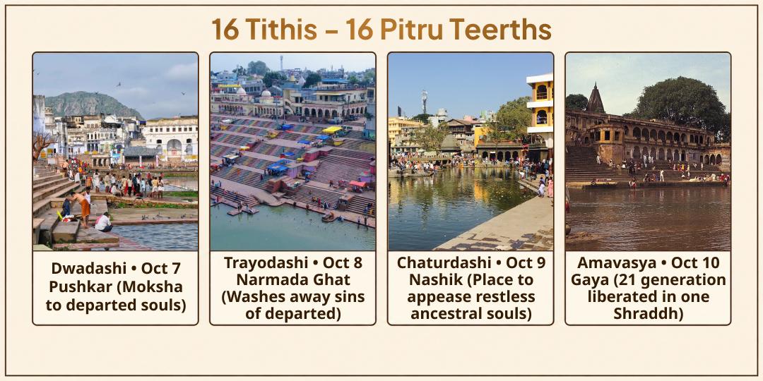 Pitru Paksha Shraddh 16 Tithis | 16 Pitru Teerths 21 Brahmins Seva | In the Name of Your Ancestors