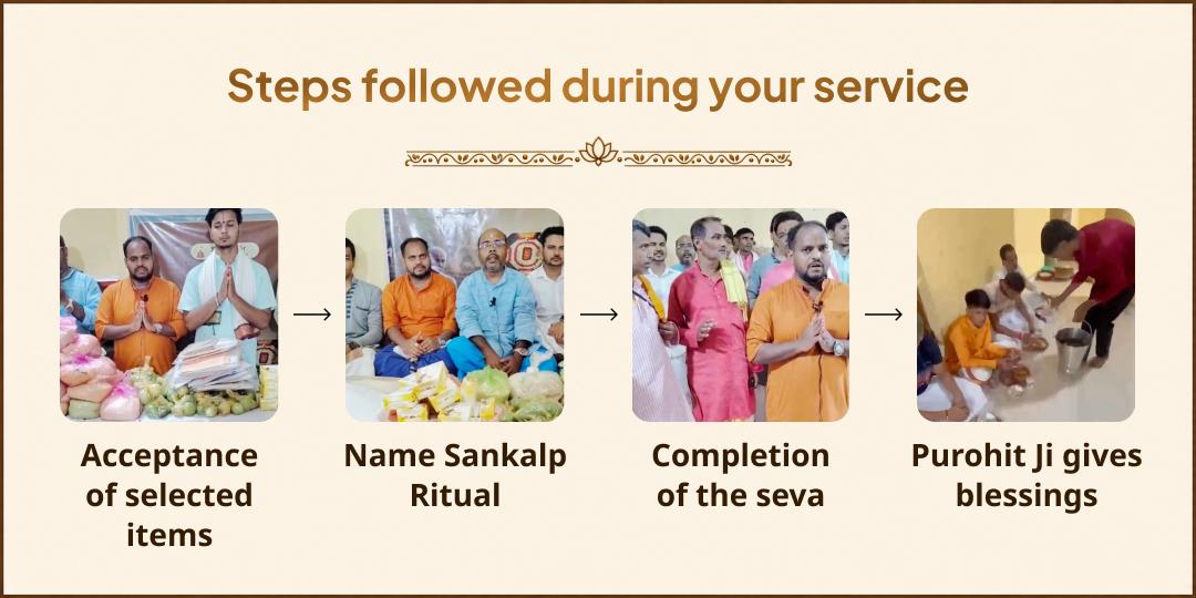 Pitru Paksha Shraddh 16 Tithis | 16 Pitru Teerths 21 Brahmins Seva | In the Name of Your Ancestors
